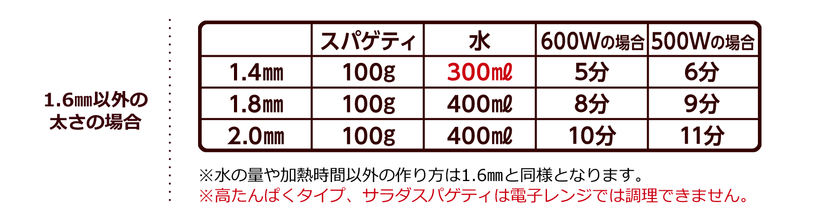 59円 テレビで話題 セール 日清製粉ウェルナ マ マー 早ゆで3分