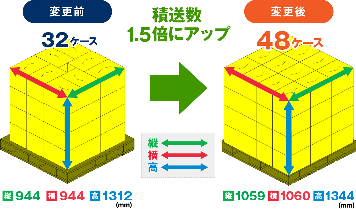 席総数1.5倍にアップ